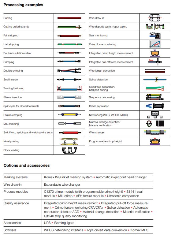 Omega 740 S &ndash; Applications