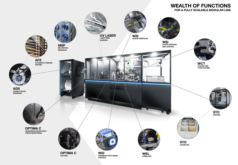 Optima 600 – Wealth of Functions