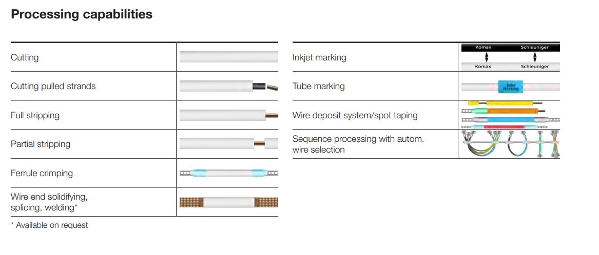 Zeta 620 G2 &ndash; Applications