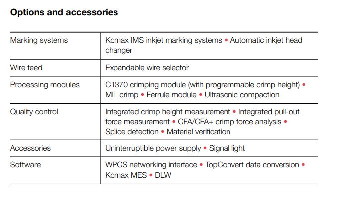 Zeta 630 &ndash; Options and accessories