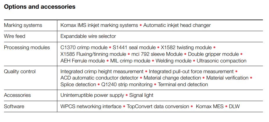 Zeta 650 &ndash; Options and accessories