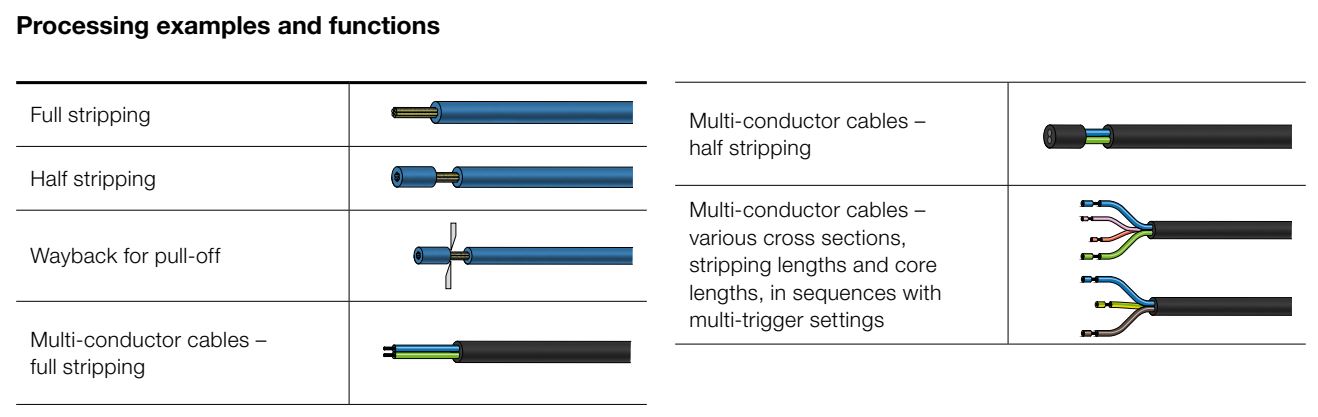 Mira 670 &ndash; Applications
