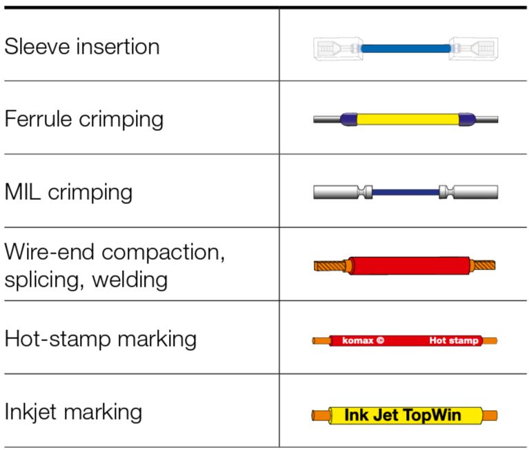 Alpha 530 &ndash; Sleeve insertion, Ferrule crimping, MIL crimping