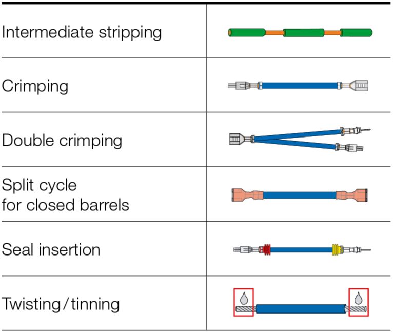 Alpha 530 &ndash; Intermediate stripping, Crimping, Double crimping