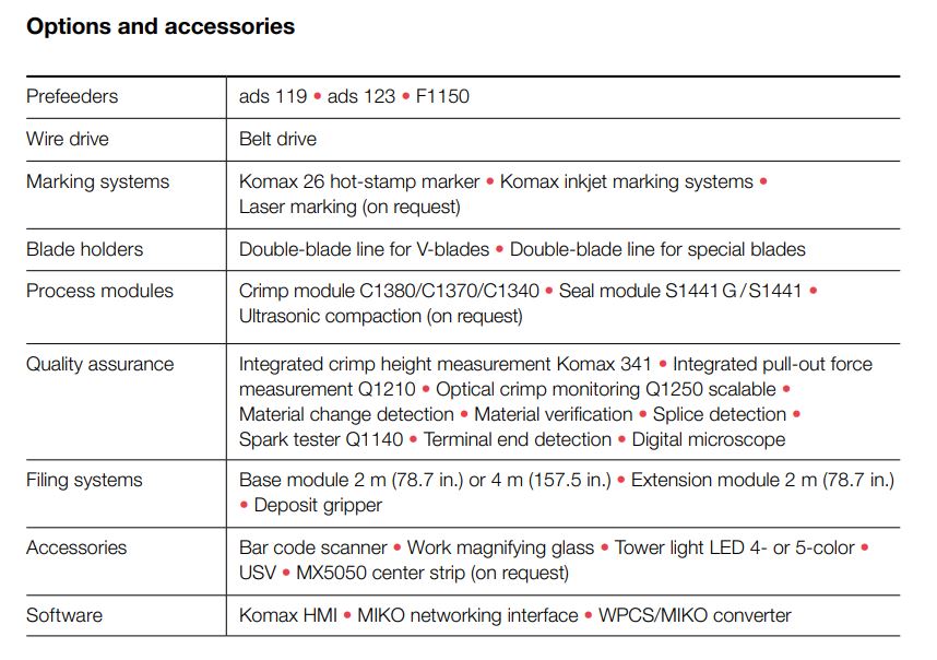 Alpha 560 &ndash; Options and accessories