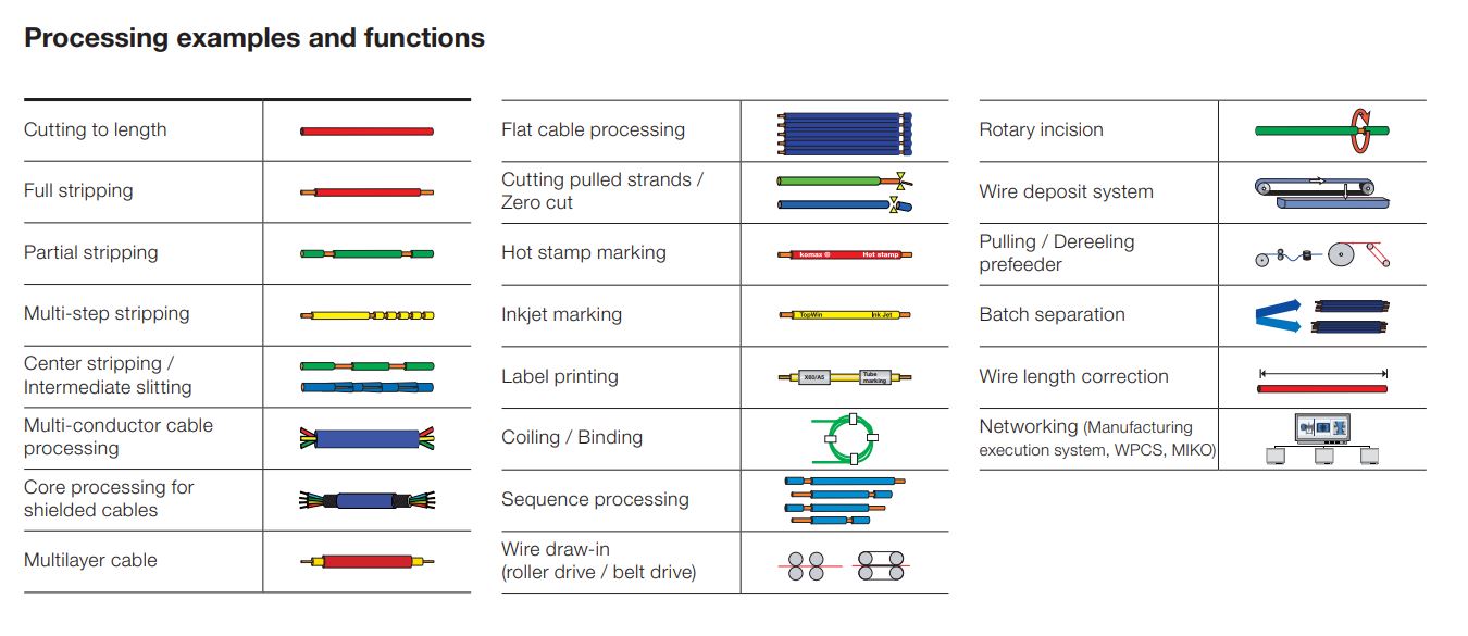 CRX-44HD &ndash; Applications