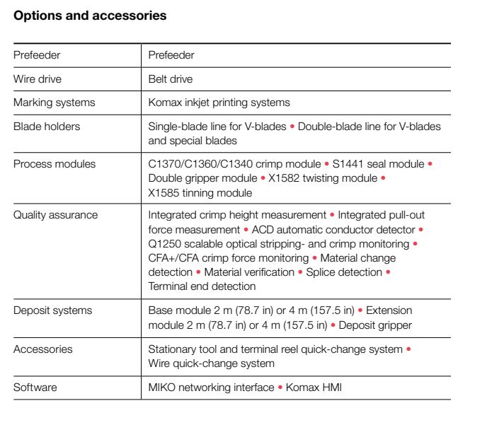 Gamma 450 &ndash; Options and accessories