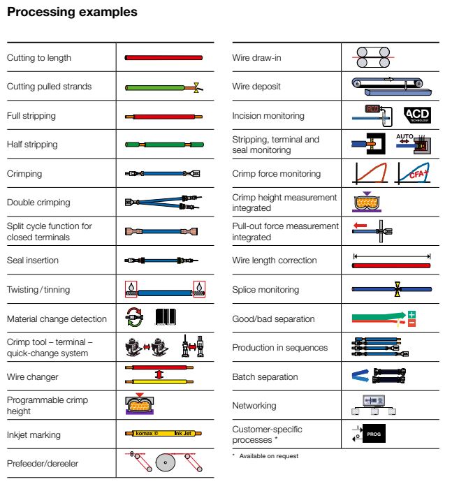 Gamma 450 &ndash; Applications