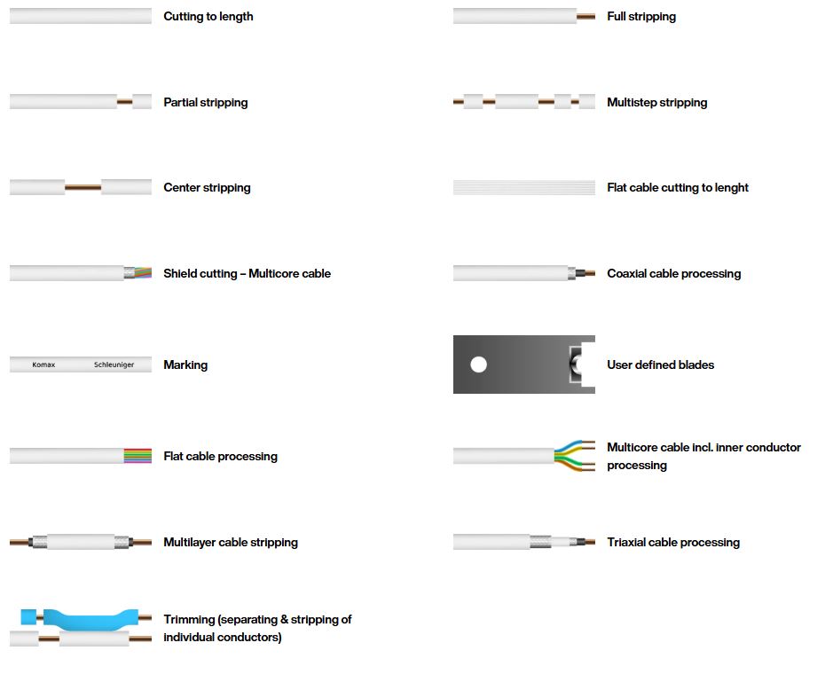 EcoStrip 9380 &ndash; Processing Capabilities