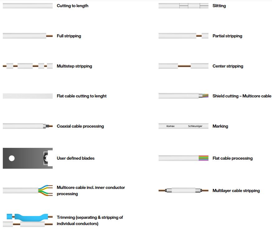 MultiStrip 9480 – Processing Capabilities