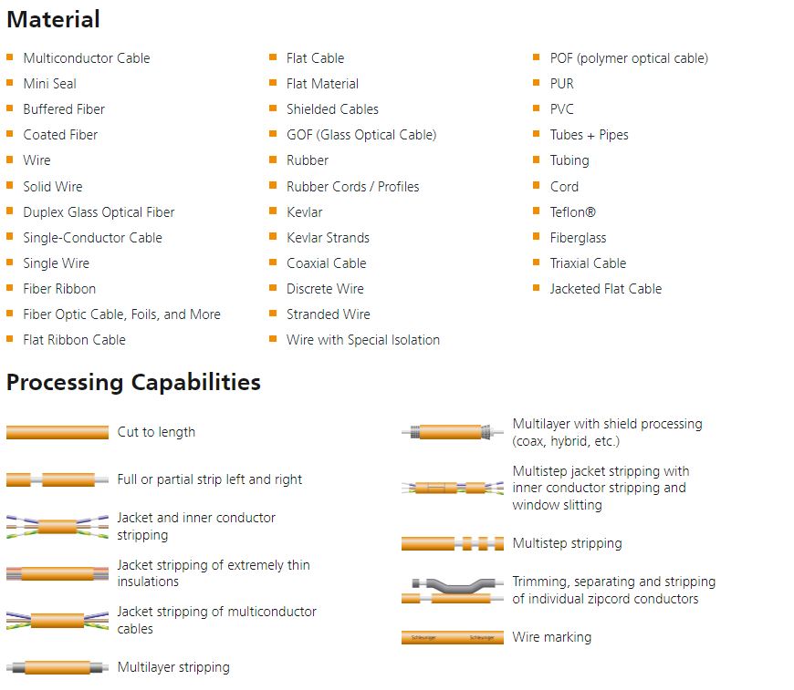 PowerStrip 9580 &ndash; Material and Processing Capabilities