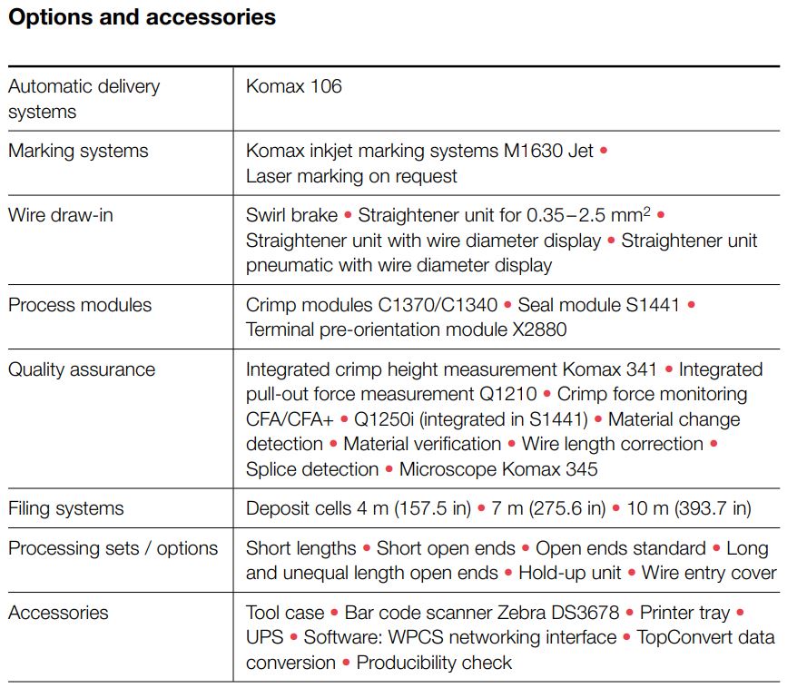 Sigma 688 &ndash; Options and accessories
